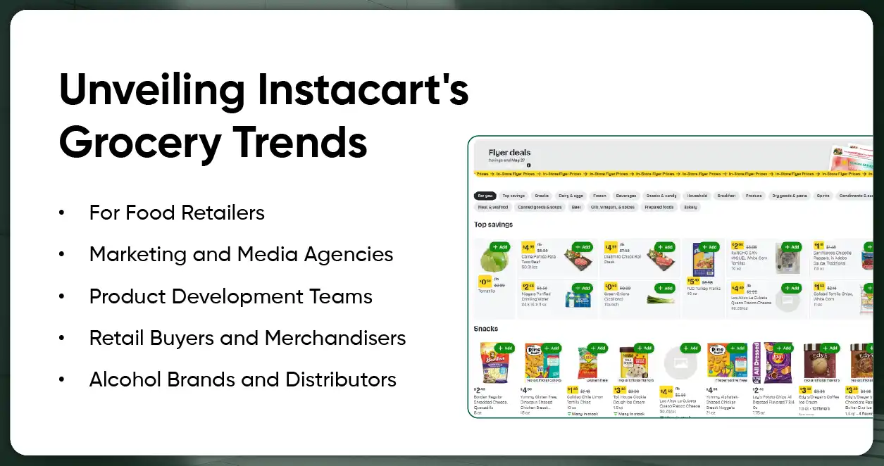 Unveiling Instacarts Grocery Trends-01